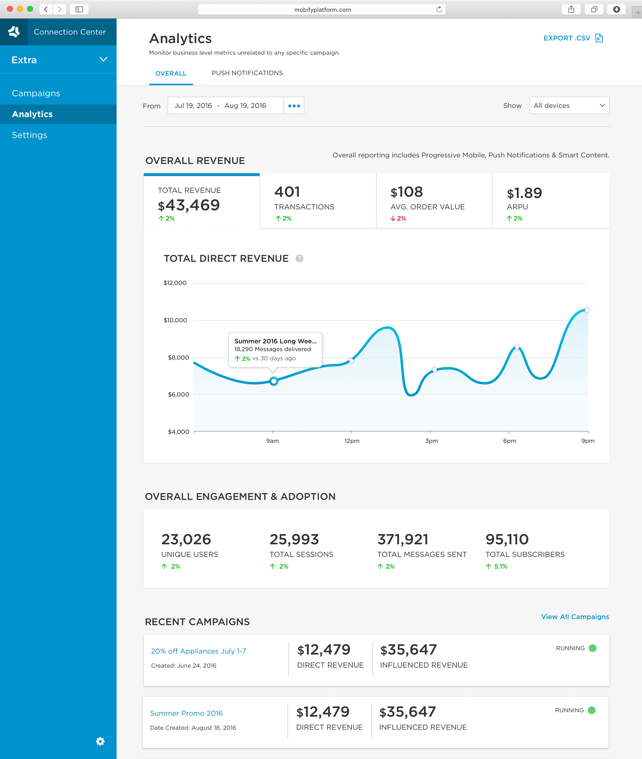Business analytics dashboard